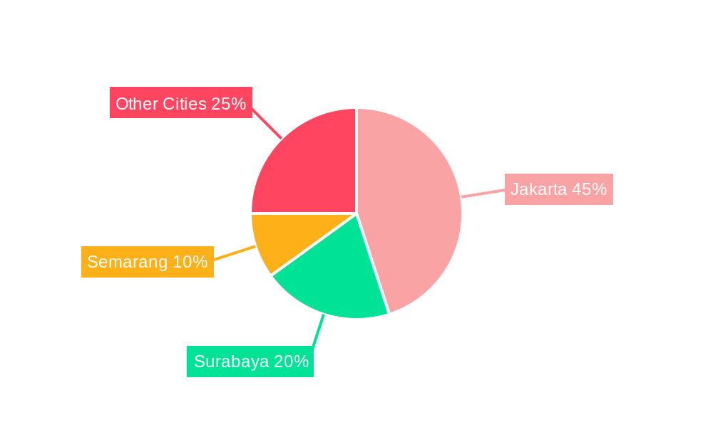 Indonesia Commercial Real Estate Industry Regional Share