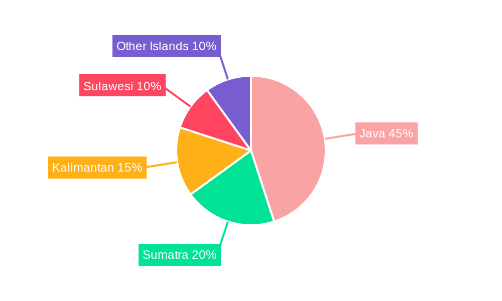 Indonesia Fertilizer Industry Regional Share