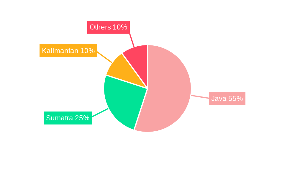 Indonesia IoT Market Regional Share