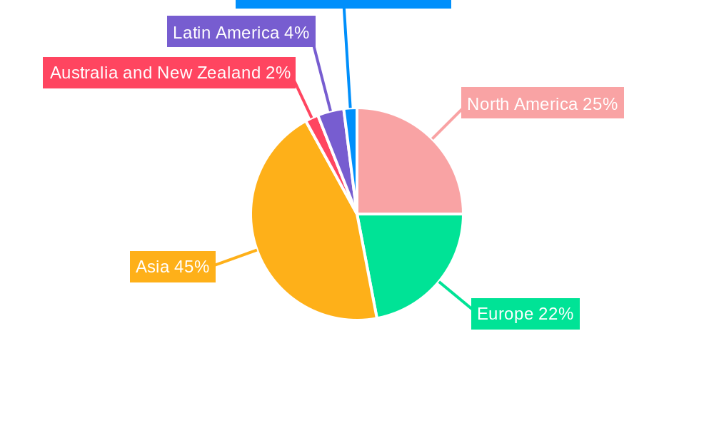 Inductor Industry Regional Share
