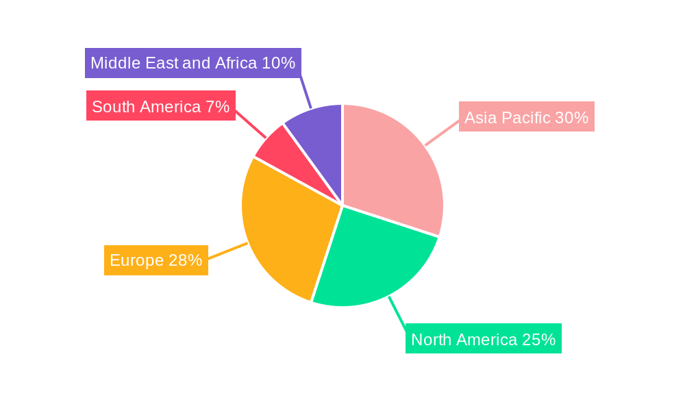Intumescent Coatings Market Regional Share