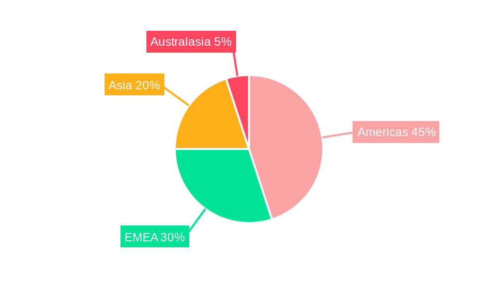 Investment Banking Industry Regional Share