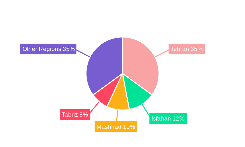 Iran Property & Casualty Insurance Market Regional Share