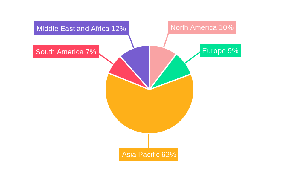 Iron Oxide Pigments Market Regional Share