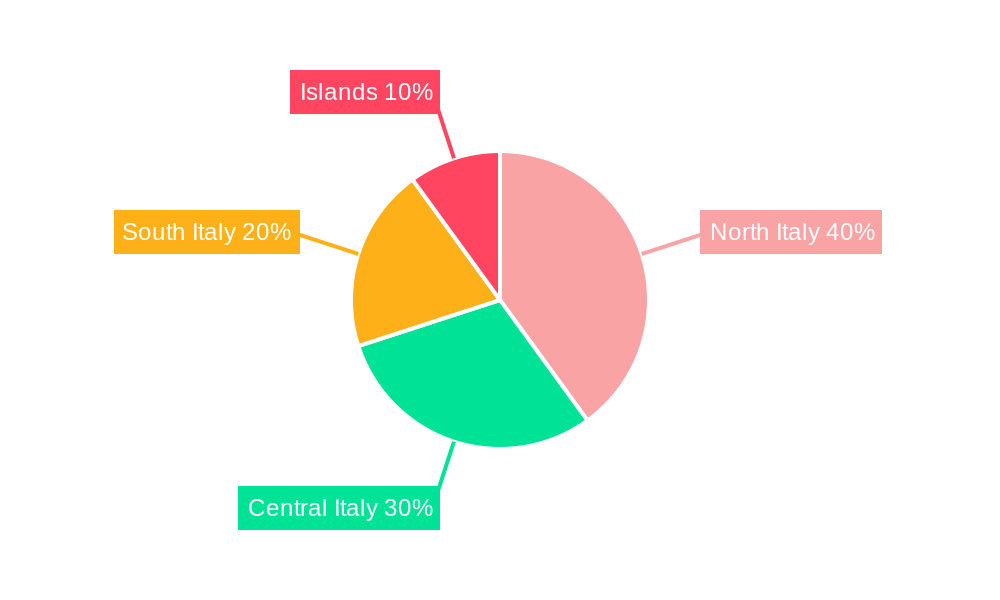 Italy Chocolate Market Regional Share