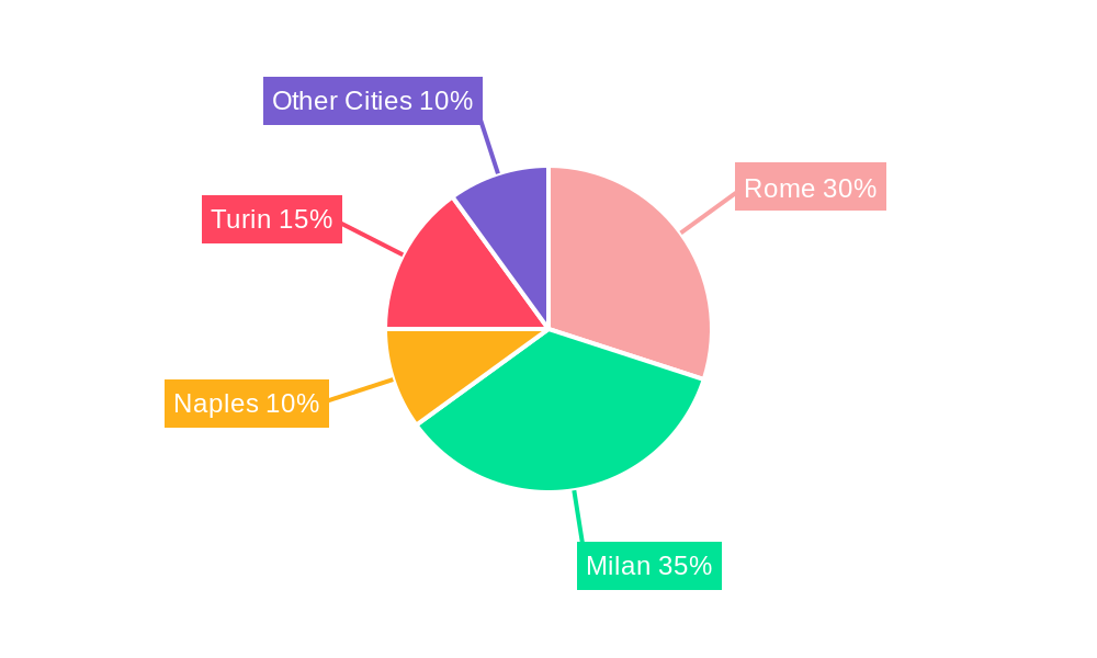 Italy Office Real Estate Market Regional Share