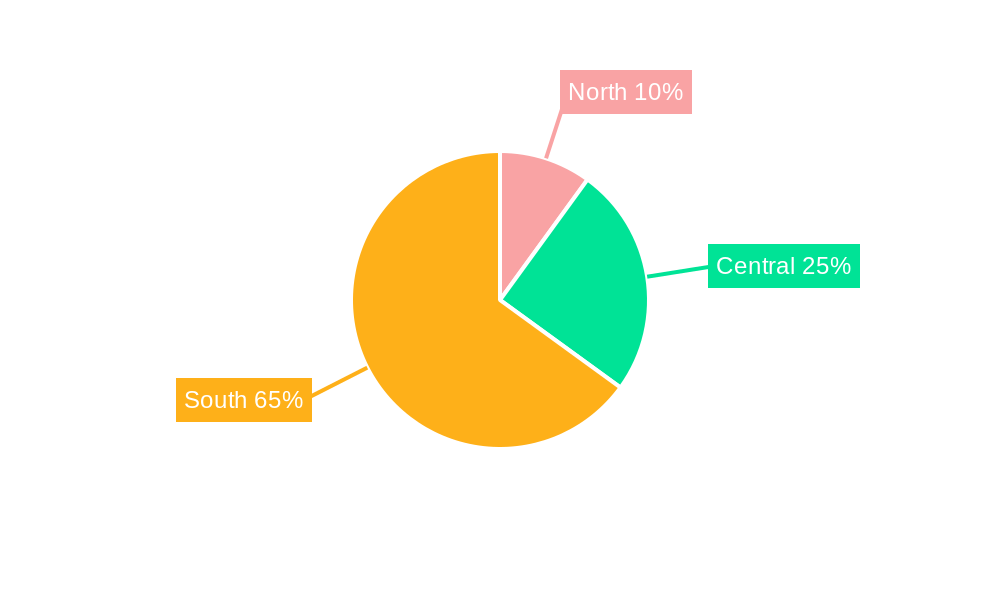 Italy Passenger Vehicles Lubricants Market Regional Share