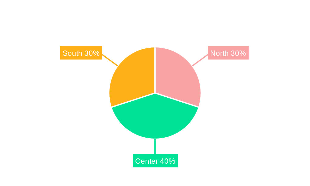 Italy Smart Home Market Regional Share