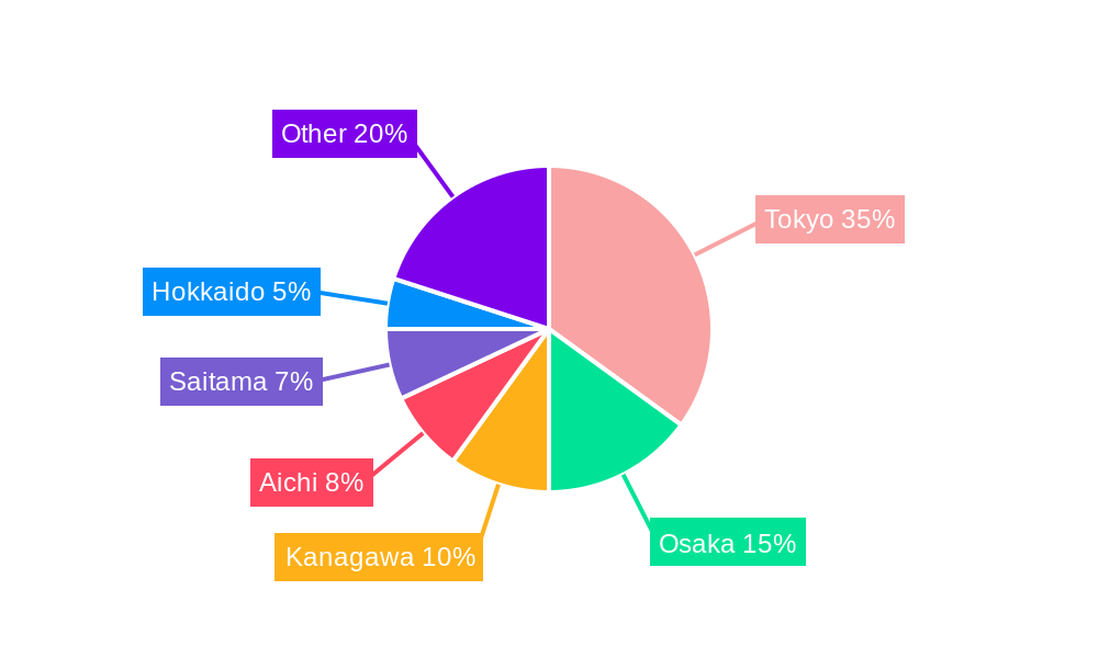 Japan Credit Cards Market Regional Share