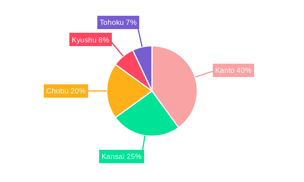 Japan Electrically Powered Hydraulic Steering Market Regional Share