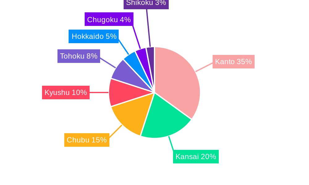 Japan Life & Non-Life Insurance Market Regional Share