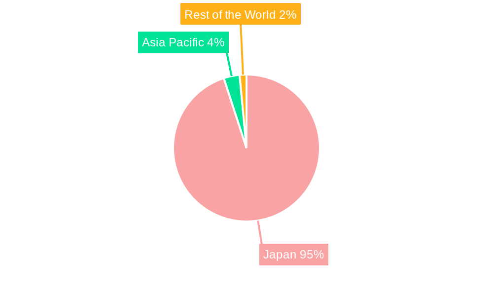 Japan Marine Coatings Market Regional Share