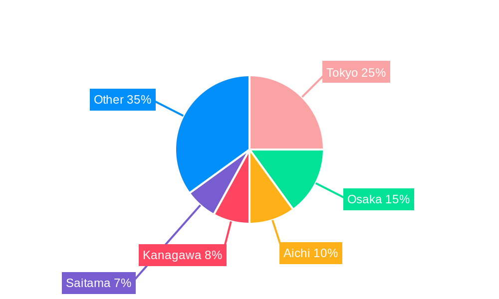 Japan Motor Insurance Industry Regional Share