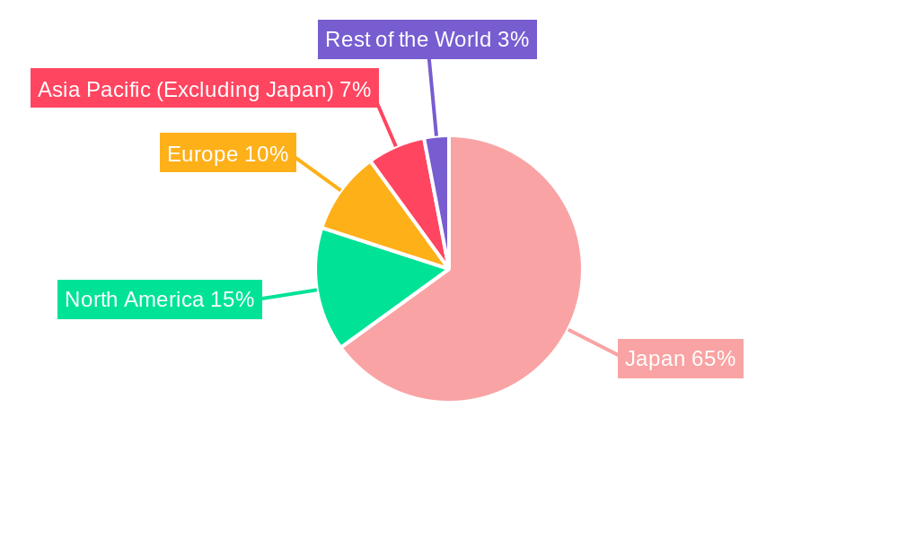 Japan Optoelectronics Market Regional Share