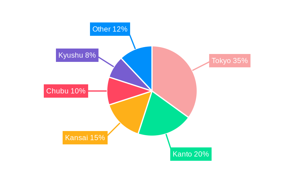 Japan Smart Home Market Regional Share