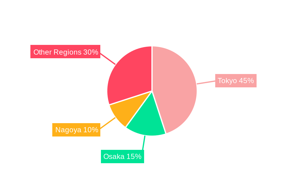 Japan Wealth Management Industry Regional Share