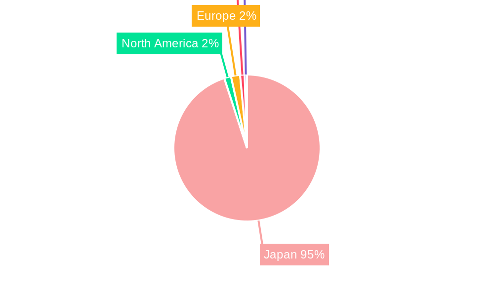 Japanese Biopesticides Market Regional Share