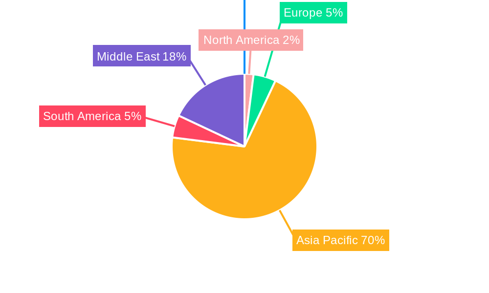 KSA Ready Meals Industry Regional Share