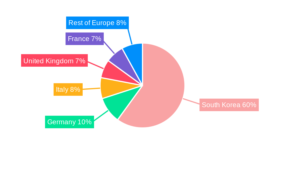 Korean Home Textile Market Regional Share