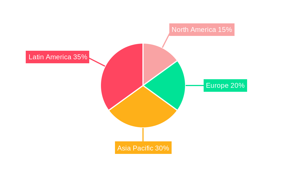 LA LED Packaging Market Regional Share