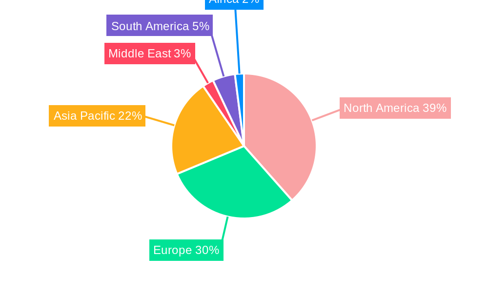 LVAD Industry Regional Share