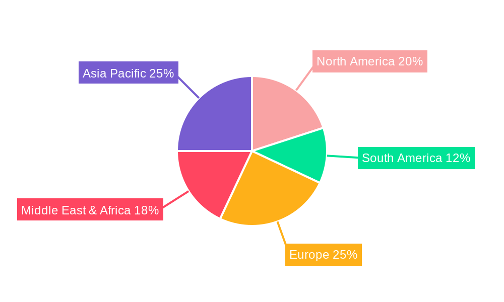 Land Desertification Management Services Regional Share
