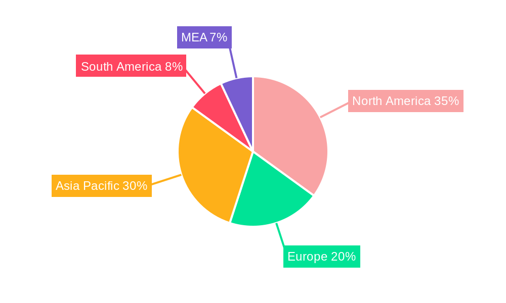 Land Drilling Rigs Industry Regional Share