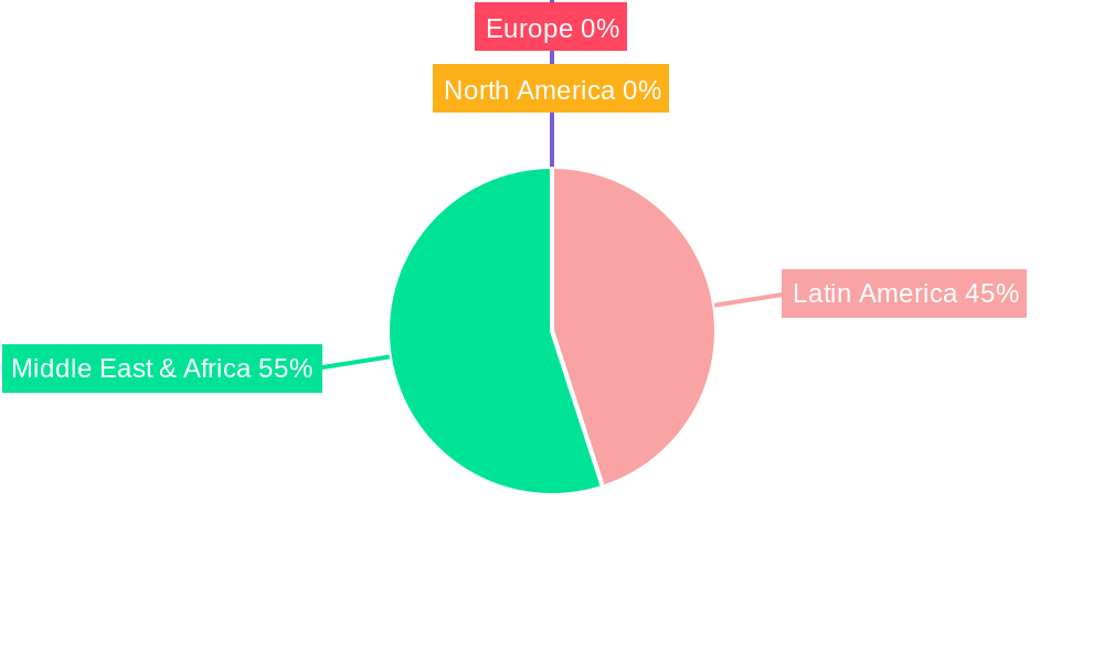 Latin America, Middle East and Africa Automated Guided Vehicles Market Regional Share