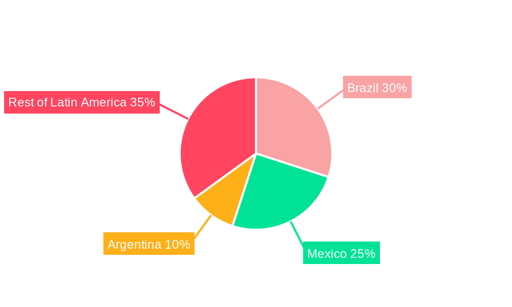 Latin America Construction Chemicals Market Regional Share