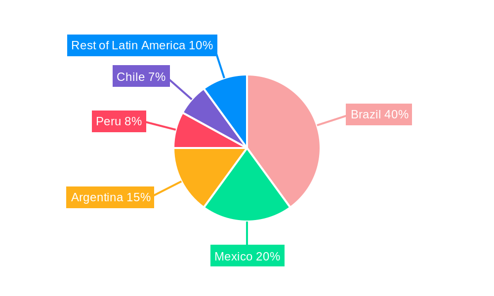 Latin America Online Travel Market Regional Share