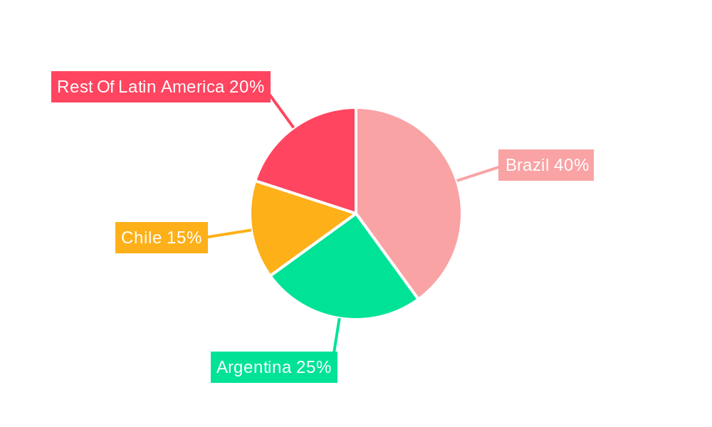Latin American Crop Protection Chemicals Industry Market Share by Region - Global Geographic Distribution
