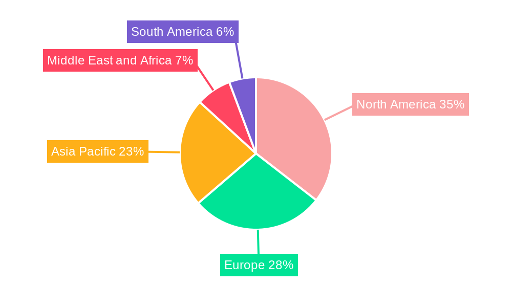 Life Science & Chemical Instrumentation Industry Market Share by Region - Global Geographic Distribution
