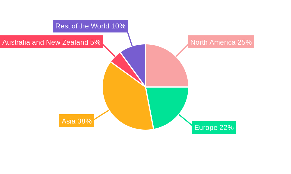 Liquid Lens Modules Market Regional Share