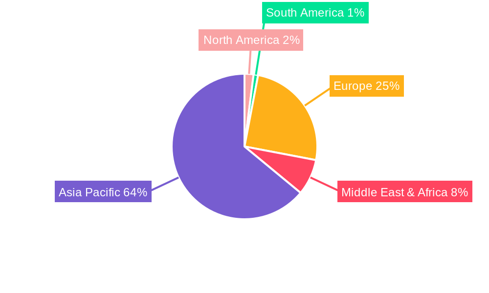 Logistics Industry in Bangladesh Regional Share