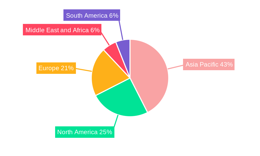 Low Density Polyethylene Industry Regional Share