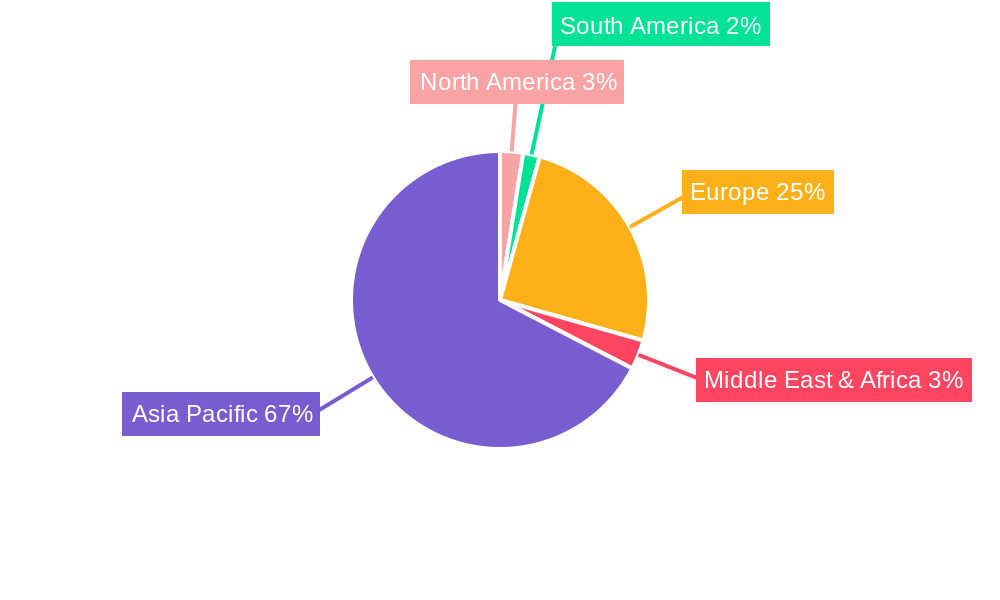 Luxury Goods Market in Thailand Regional Share