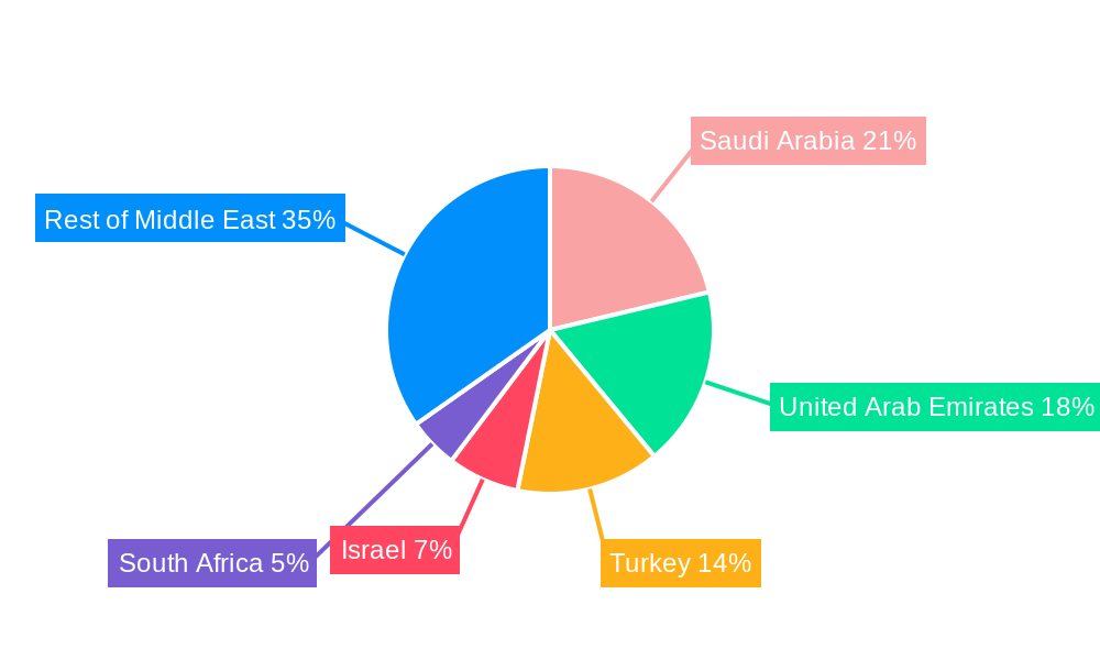 MEA Armored Personnel Carrier Market Regional Share