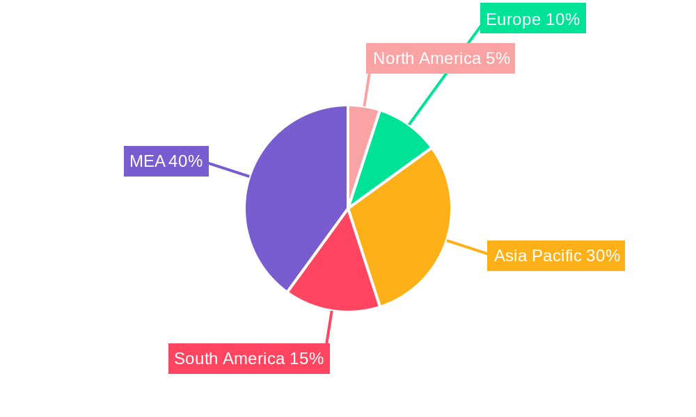 MEA Biofertilizers Industry Regional Share