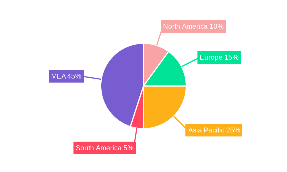 MEA Confectionery Market Regional Share