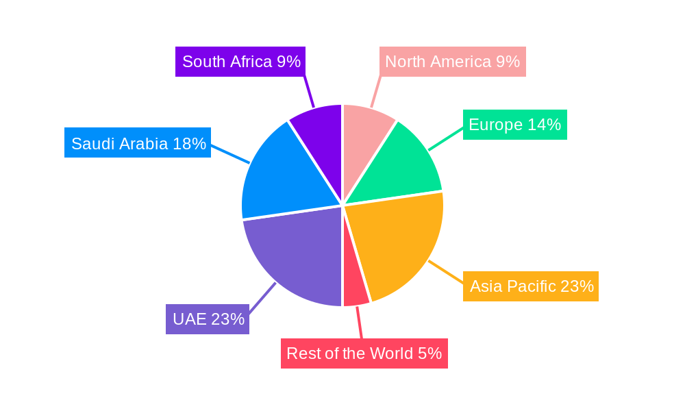 MEA Factory Automation and Industrial Controls Market Regional Share