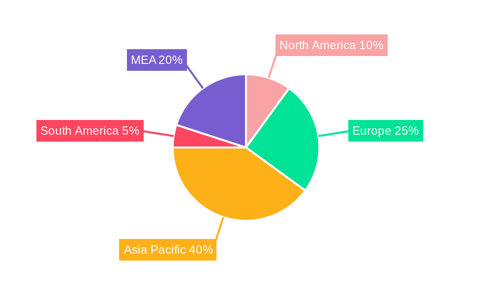 MEA Flat Glass Market Regional Share