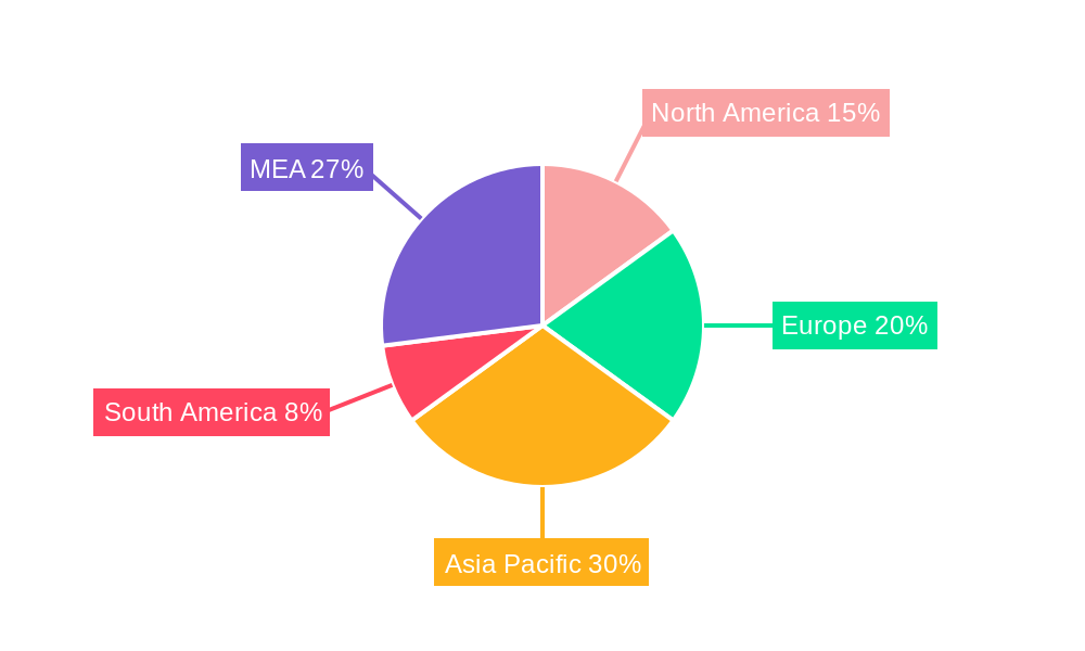 MEA Functional Beverages Industry Regional Share