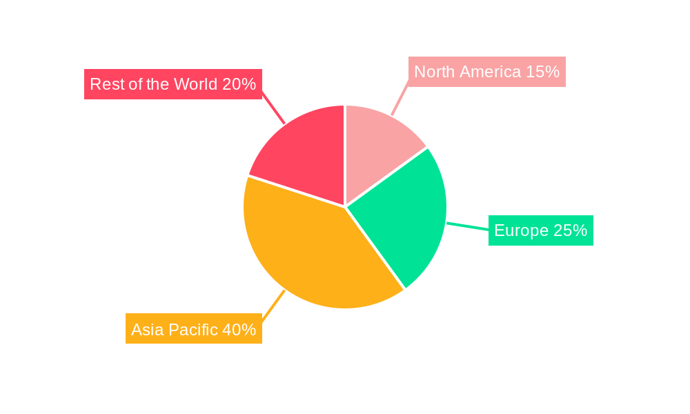 MEA Hazardous Location Connectors Market Regional Share