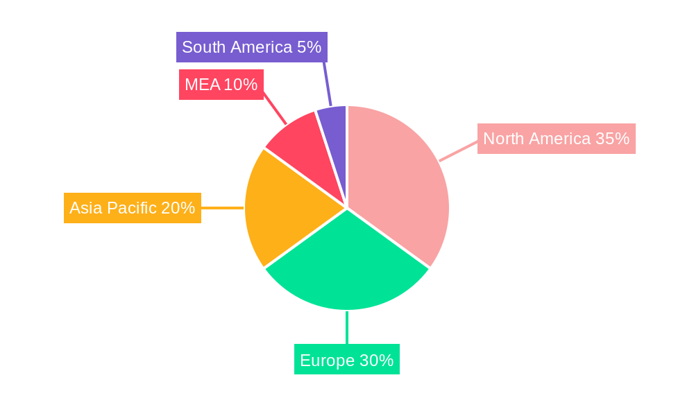 MEA Neurology Monitoring Market Regional Share