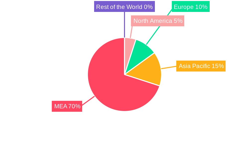 MEA Payments Industry Regional Share