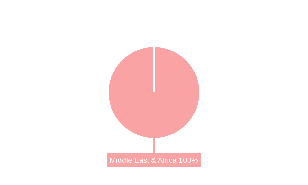 MEA Positive Displacement Pumps Market Market Share by Region - Global Geographic Distribution
