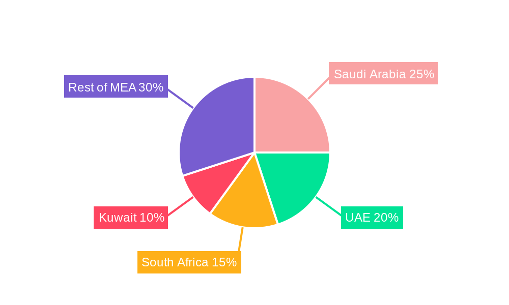 MEA Whey Protein Ingredients Industry Regional Share