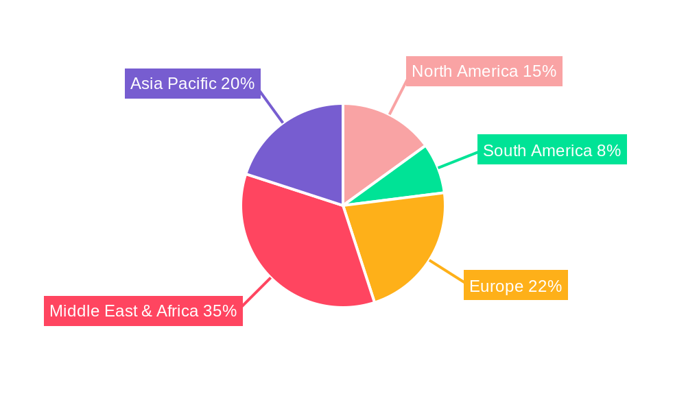 MENA Architectural Services Market Regional Share