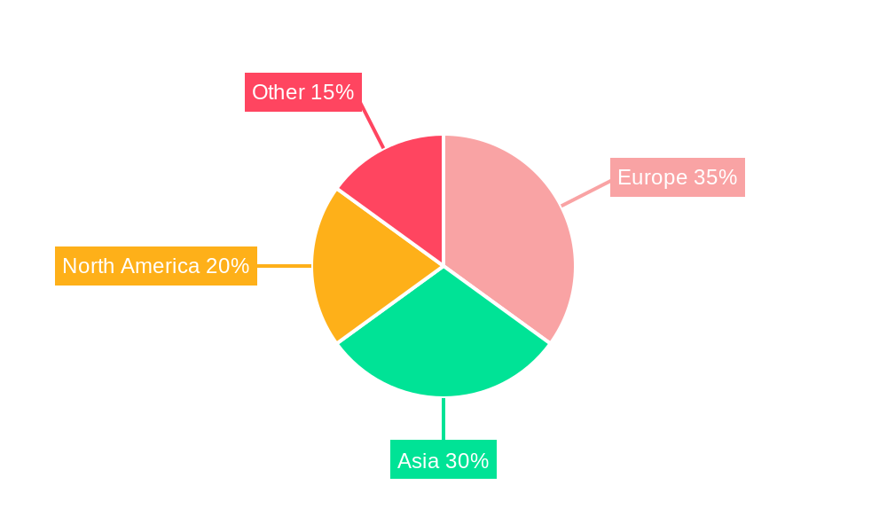 Maldives Hospitality Industry Regional Share
