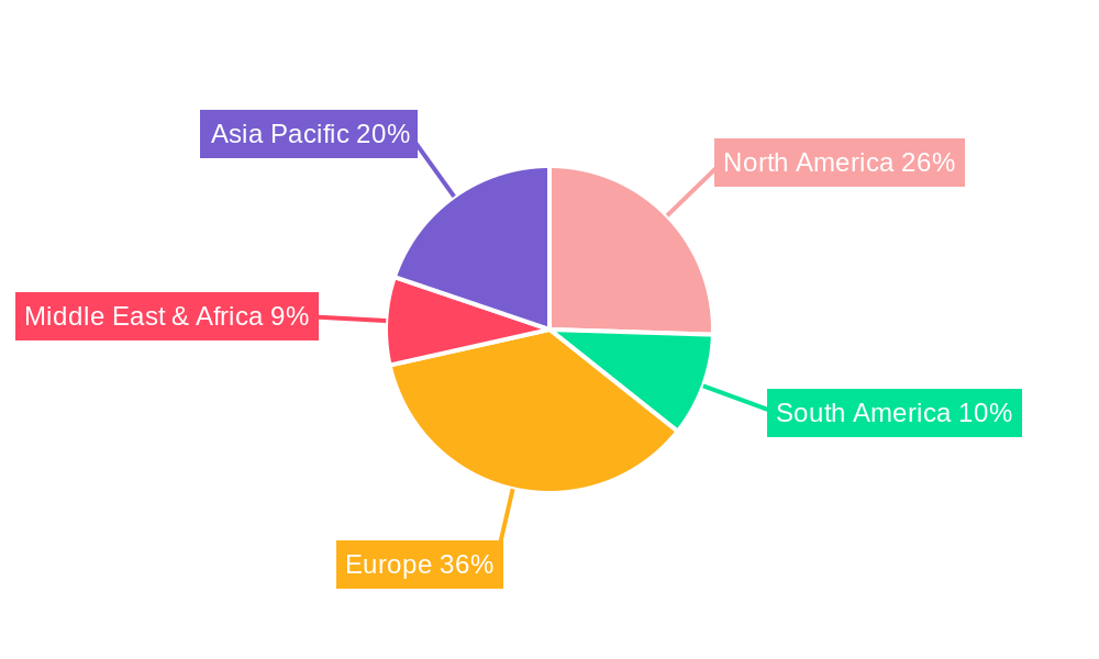 Mammography Market in France Regional Share
